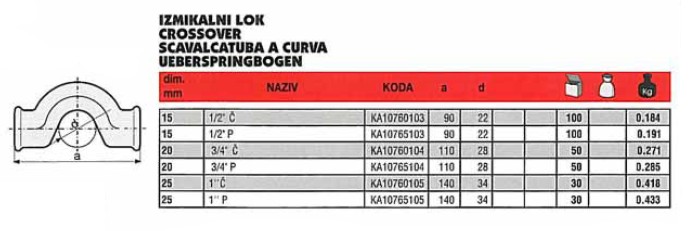 85 CURVE SORPASSO ZINC 3/8