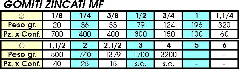 92 GOMITI MF ZINC 1/8     