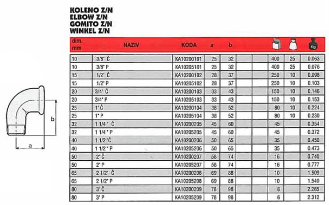 92 GOMITI MF ZINC 1/8     