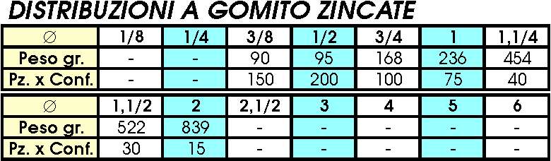 221 DISTRIB GOM ZINC 3/8  