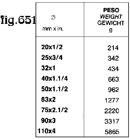 651 GIU.PL M ZINC 20x1/2  