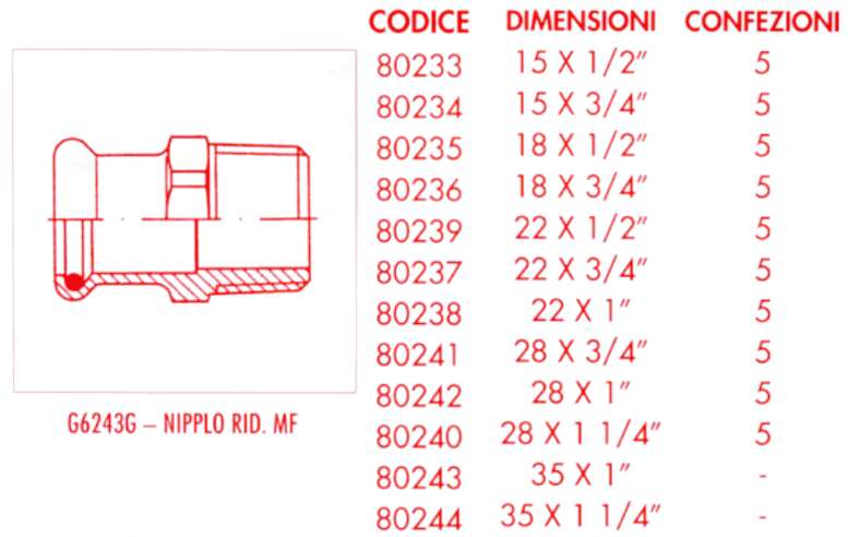 NIPPLO M GAS PRES 15x3/4  