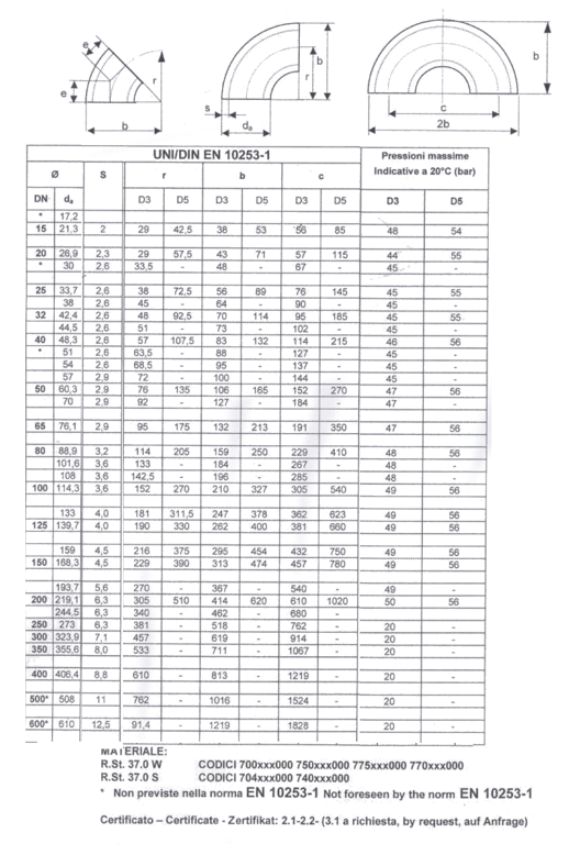 CURVE SS D3 90 17,0X1,8   