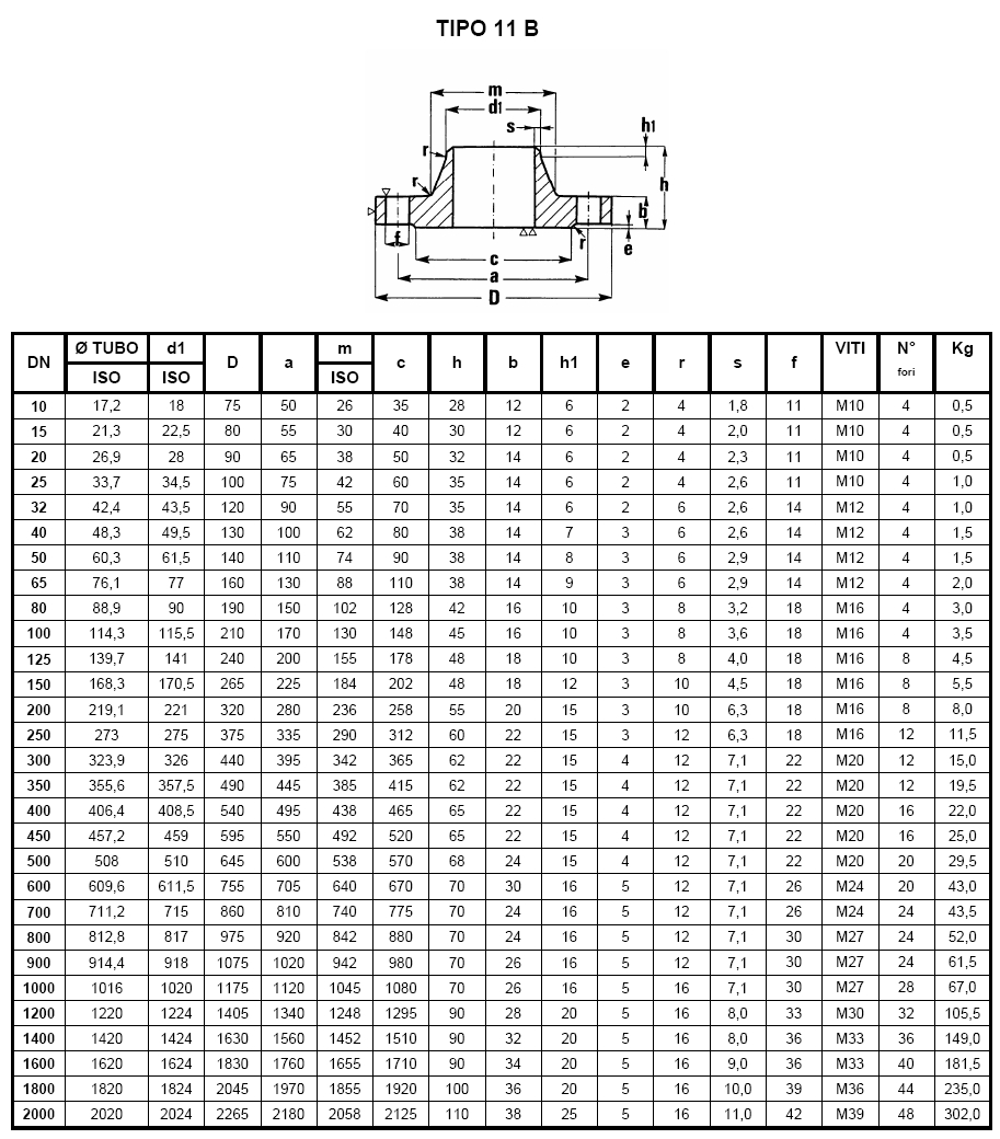 FLANGIA FILETT 2"      PN6