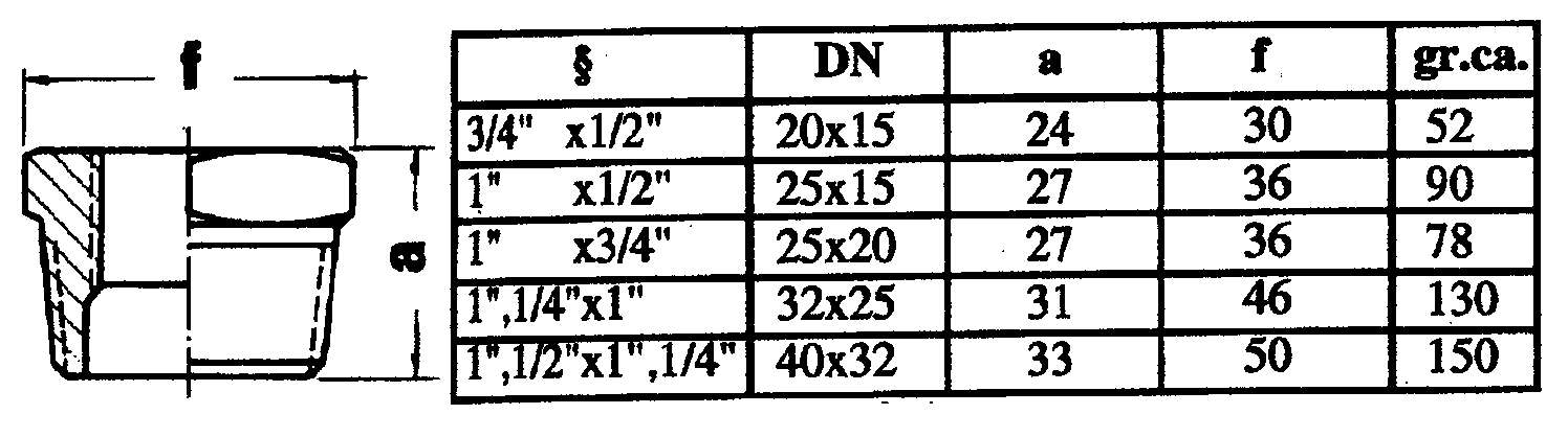 241 RIDUZ ACC ZINC 3/4x1/2