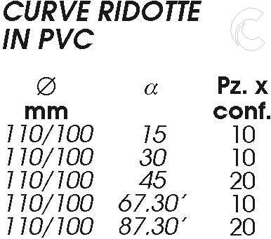 CURVA RID PVC 110/100 15  