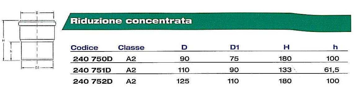 RIDUZIONE PLAST F110 M90  