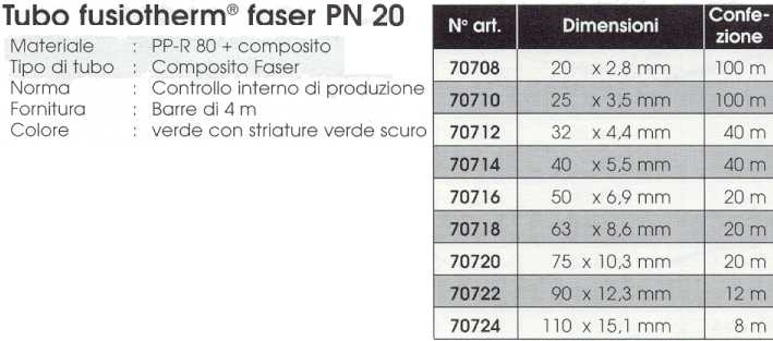 TUBO GREEN 20x2,8  SDR 7,4