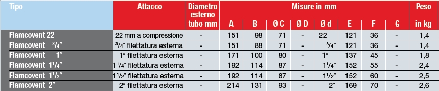 SEPARATORE JUNIOR 22 mm   