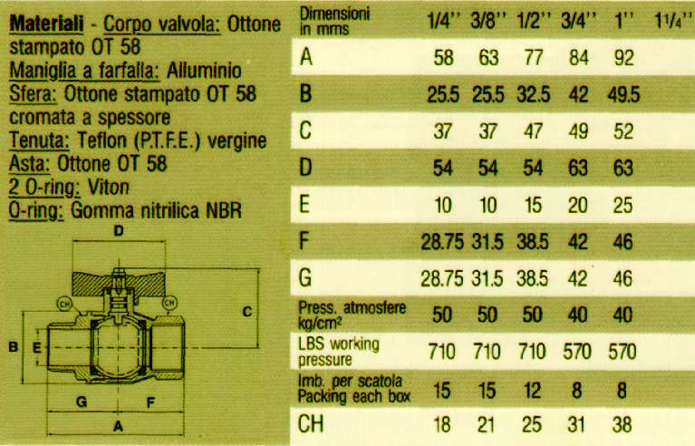VALV GAS SF. FARF MF  1/4 