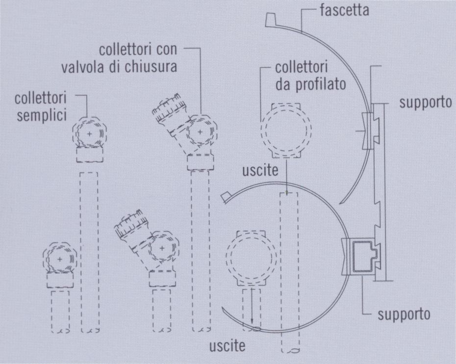 FISSAG INT CASS COLLET SEM