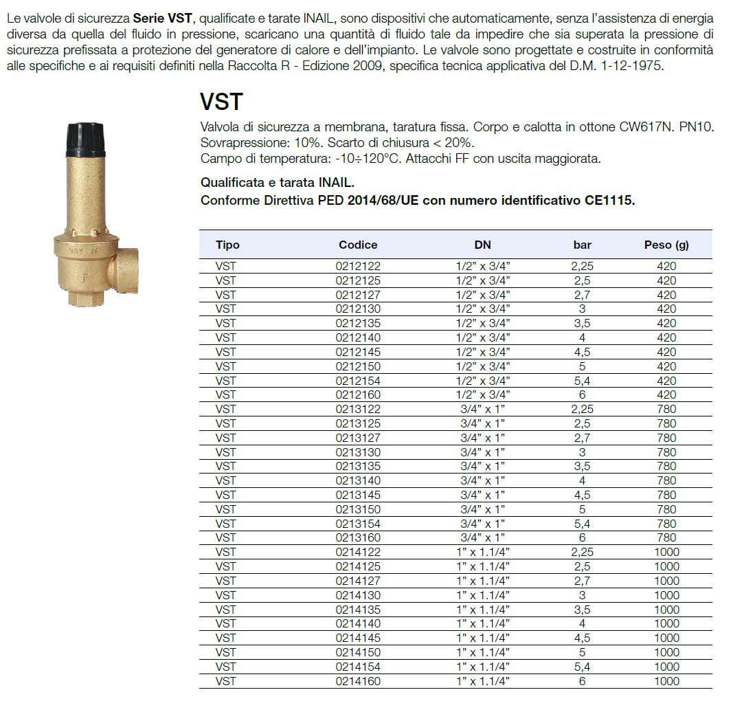 VALV.SIC. ANCC 1/2 BAR 2,5