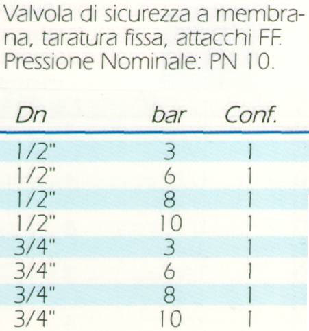 VALV. SIC. N/COL 1/2 BAR 3