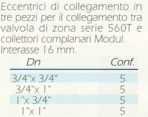 ECCENTRICO COLLEG 3/4x3/4 