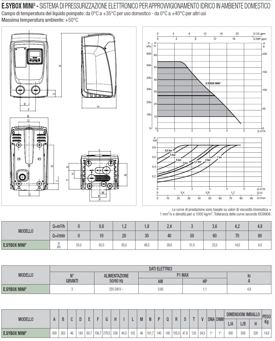 E.SYBOX MINI3 SIST.PRESSUR