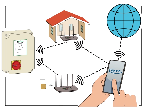 QUADRO 1-2POMPE C/SCH WIFI