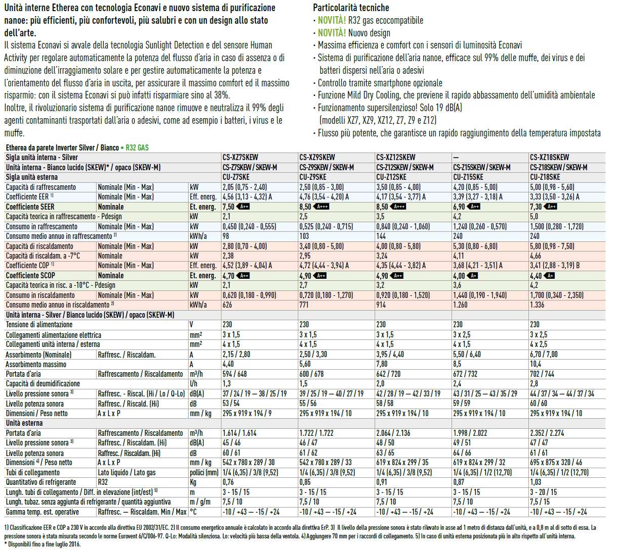 CS INT Z12SKEW   BIA/LUCID