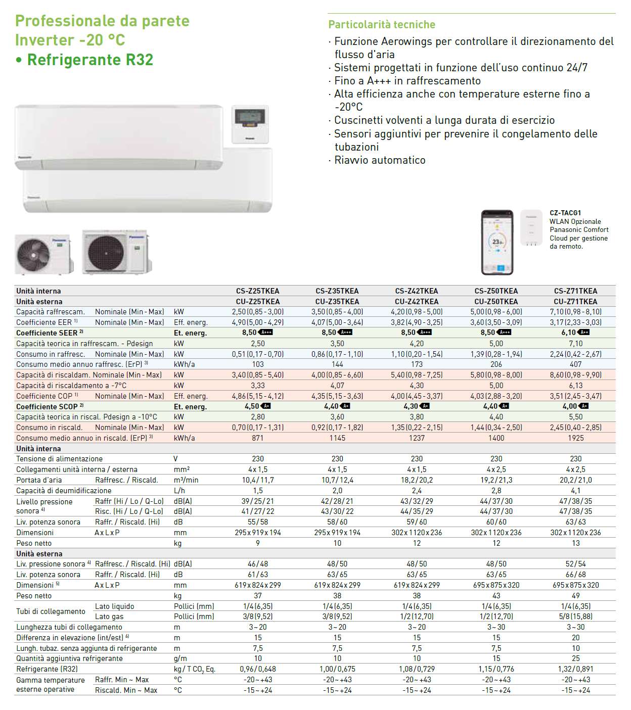 CS PAR INV Z25YKEA-1 -25?C