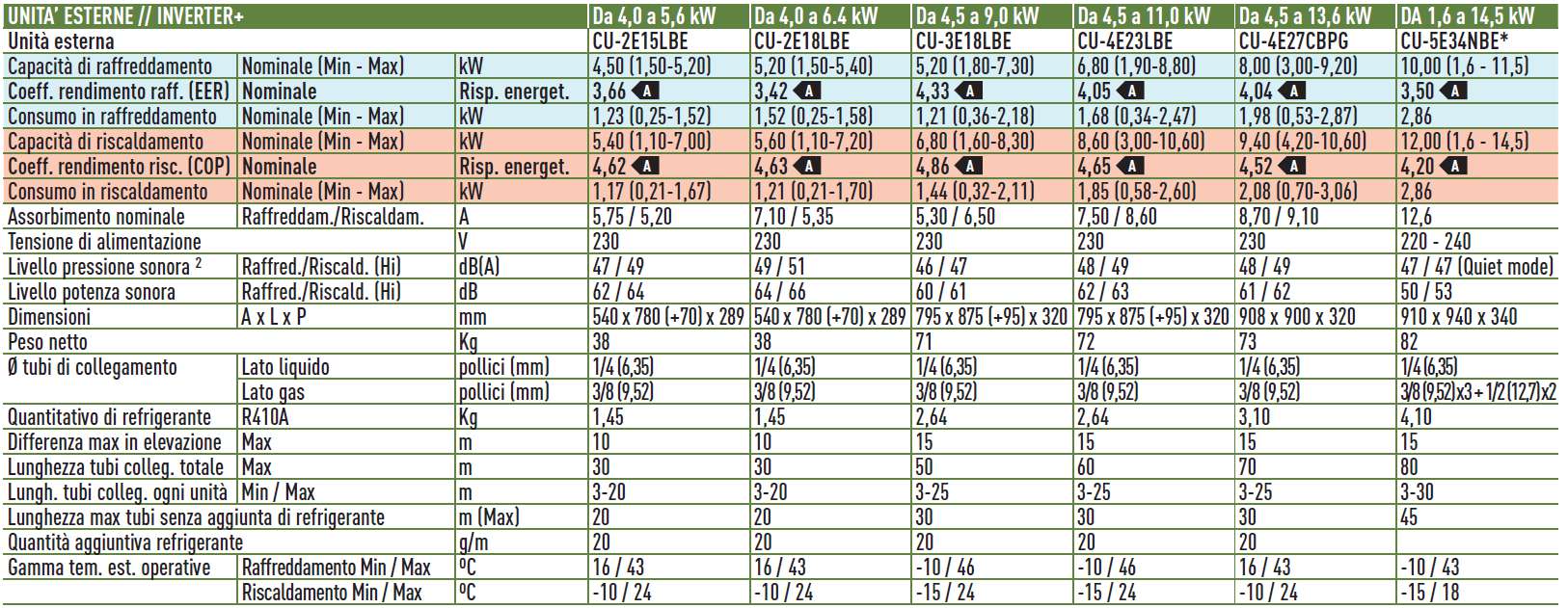 CU 2ATT INV 2E15LBE       