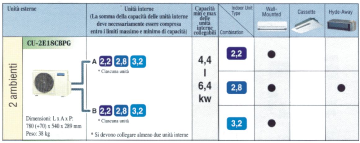 CU 3ATT INV 3E18PBE       
