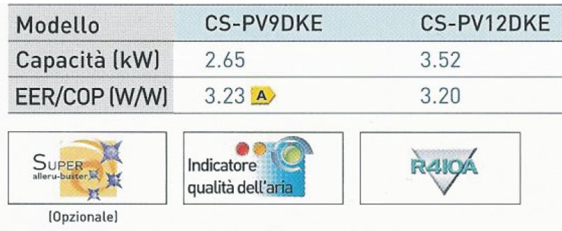 U.EST PDC T-CAP TRIF 12KW 