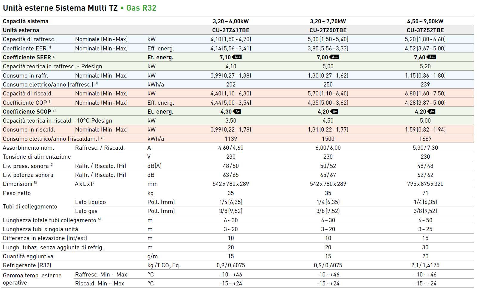 CU 2ATT INV 2TZ41TBE   R32