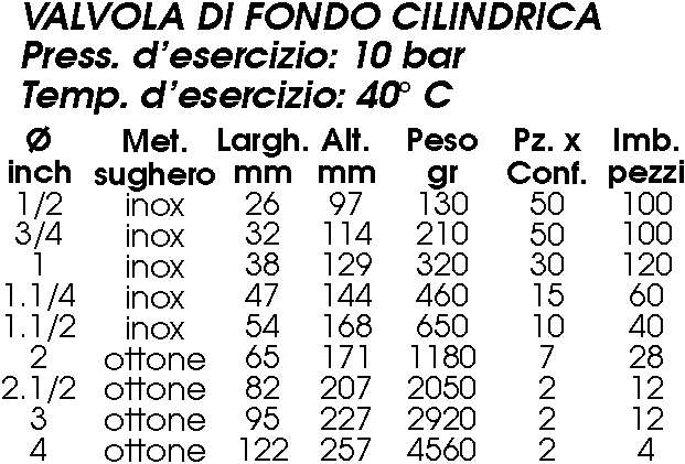 VALVOLA FONDO CILIN. 3/4  