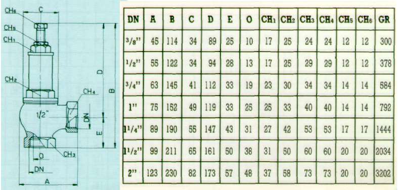 VALVOLA SICUR. MOLLA SQ. 1
