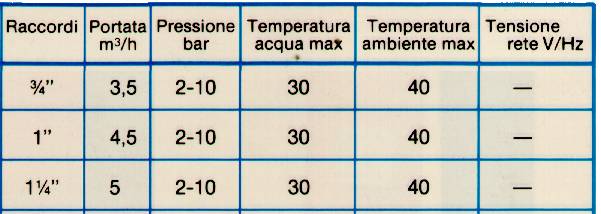 FILTRO MULTIPUR AUT. 3/4  
