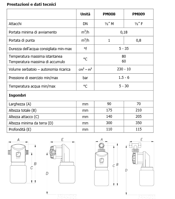 FILTRO CARB ATTIVI KW802S 