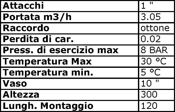 CONTENITORE 1   x CART  10
