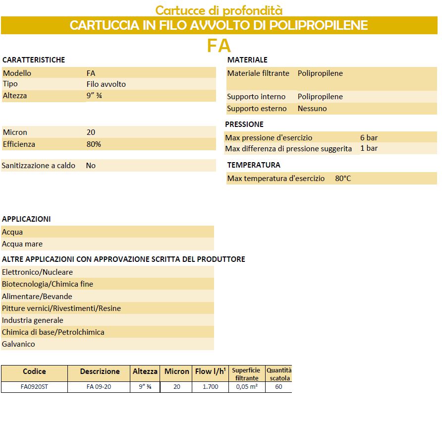 CARTUCC FILO 5" POLIP 25MY