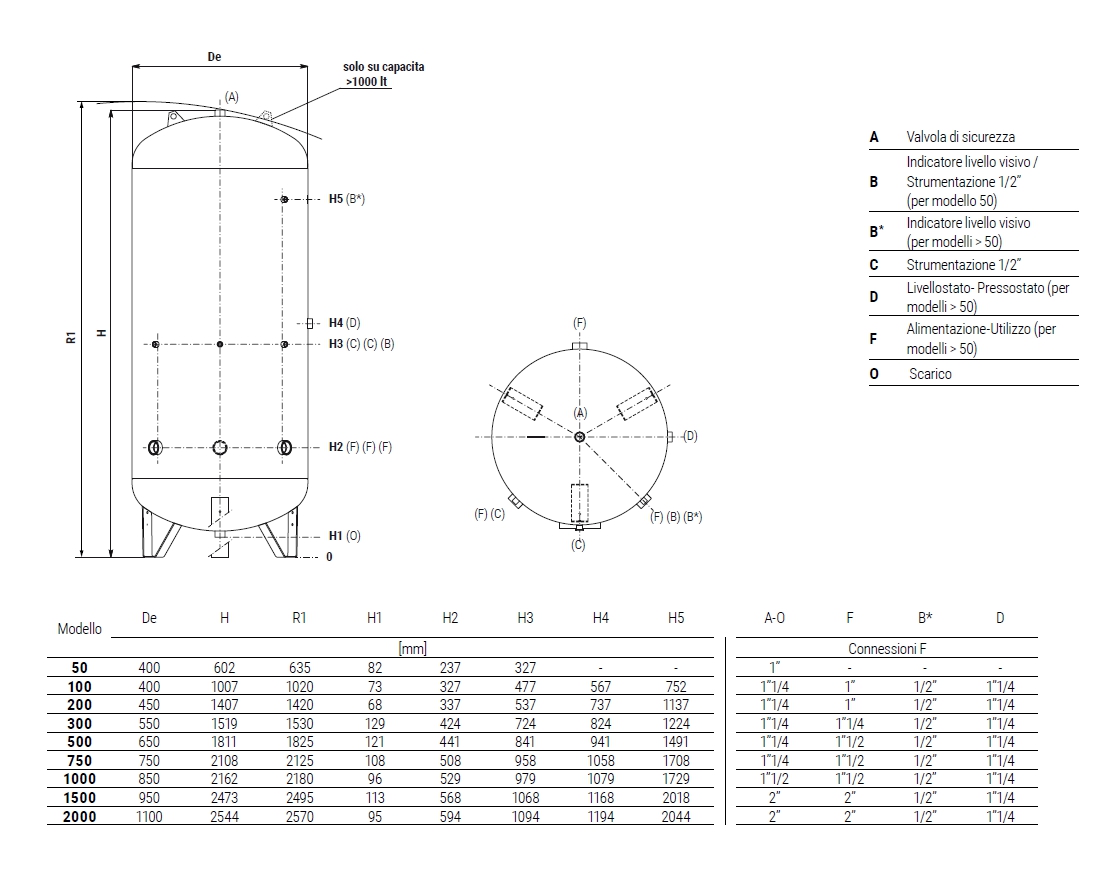 SERBATOIO ZINC 200L NC 6BA