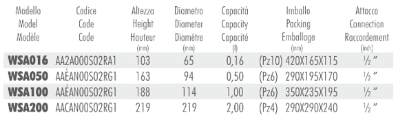 VASO ANTI COLPO ARIETE 1/2
