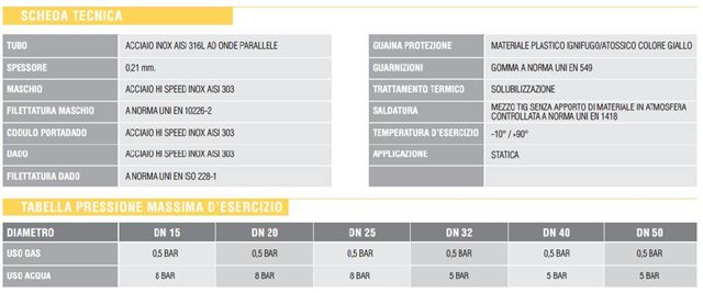 UNIGAS D/O MF 1" 100x200  