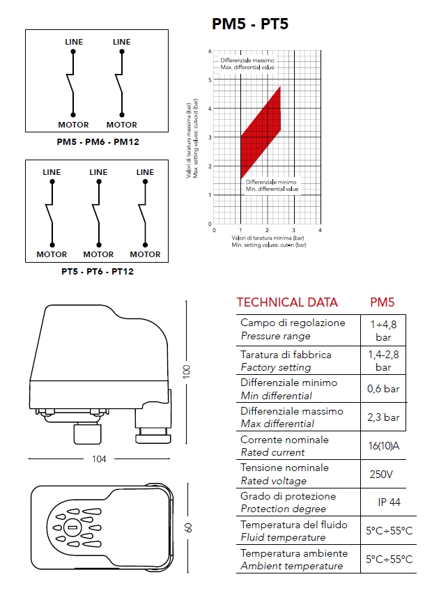 PRESSOST AUTOCL 1-4,8B PM5