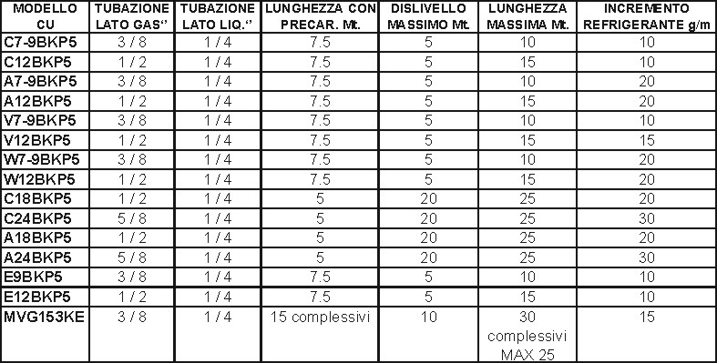 TELECOM UNIVERS CLIMA KLIK