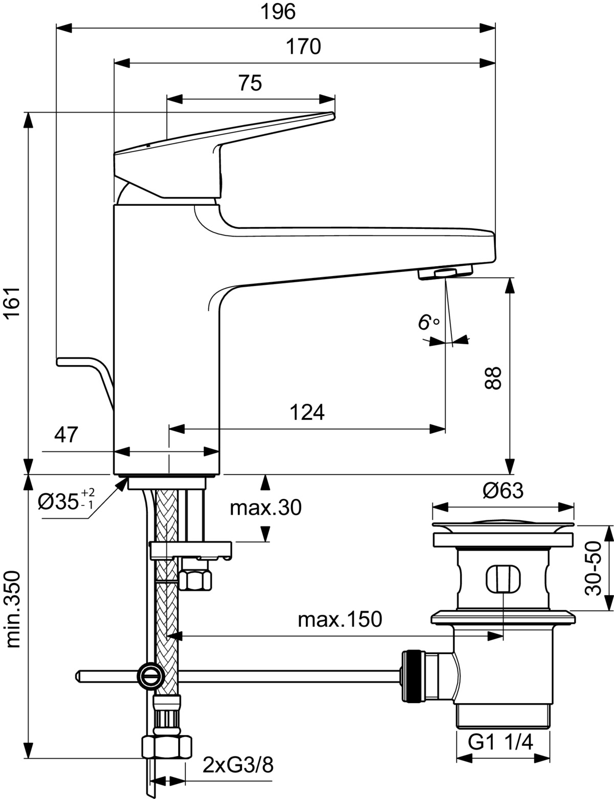 CERAPLAN MIX LAVABO       