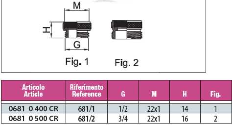 RIDUZIONE F22/1 X M3/4    