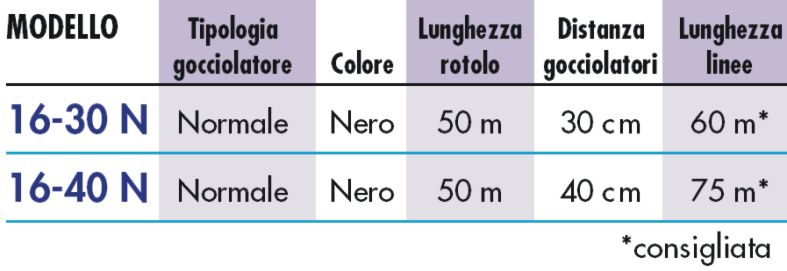 ALA GOCCdiametro 16 30CM 2LTH MT25