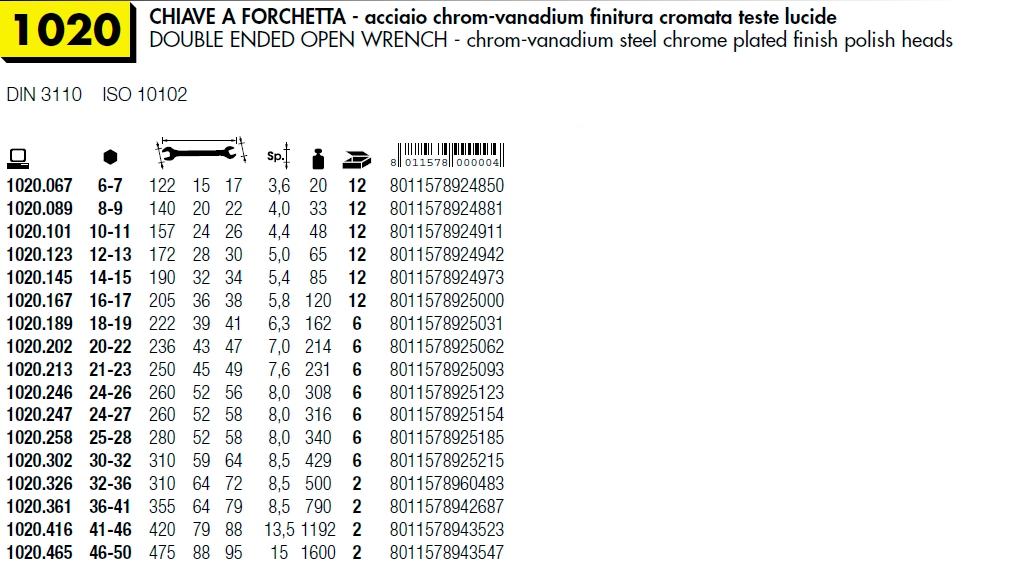 CHIAVE FORCHET CR/VA 6-7  