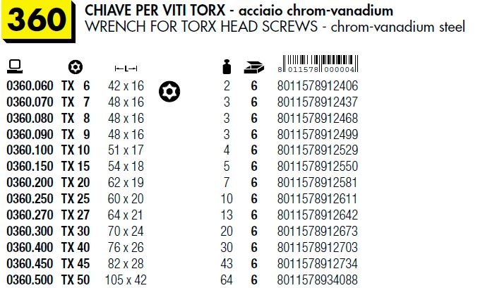 CHIAVE TORX C/FORO TX 6   