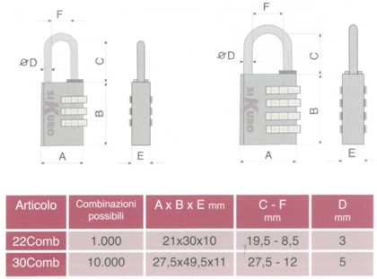 LUCCHETTO COMBINAZION 22MM