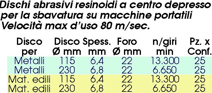 DISC CD SBAV 115x6,4x22 FE