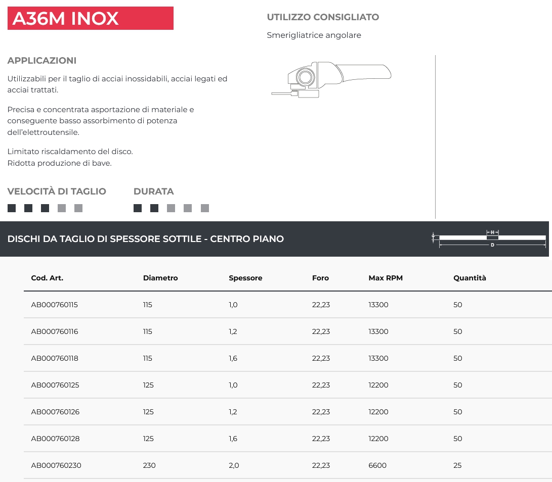 DISCO ABRA TG.INOX 115X1,0