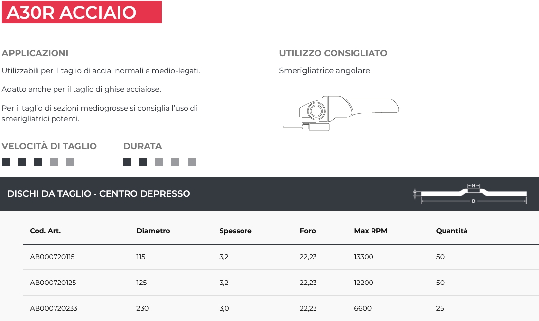 DISCO ABRA TG.FE 115X3,2  