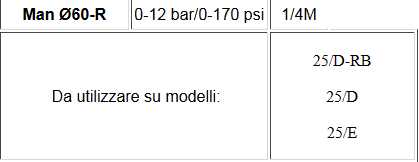 MANOM RAD 0-12BAR 0-170PSI