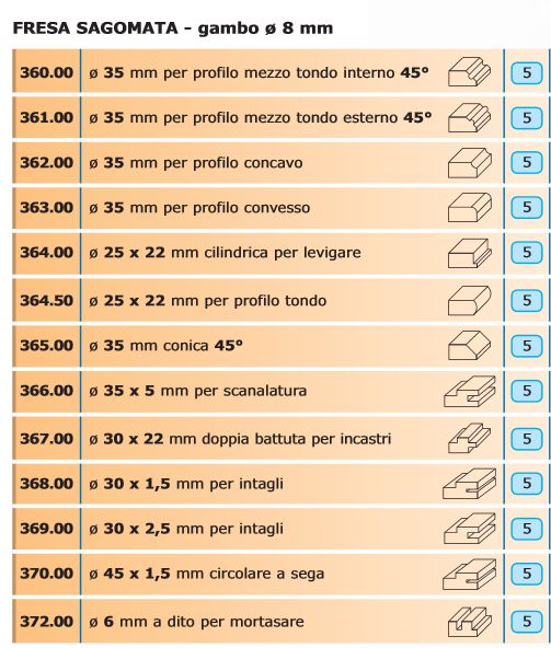 FRESA diametro 45X1,5 SEGA CIRCOL.