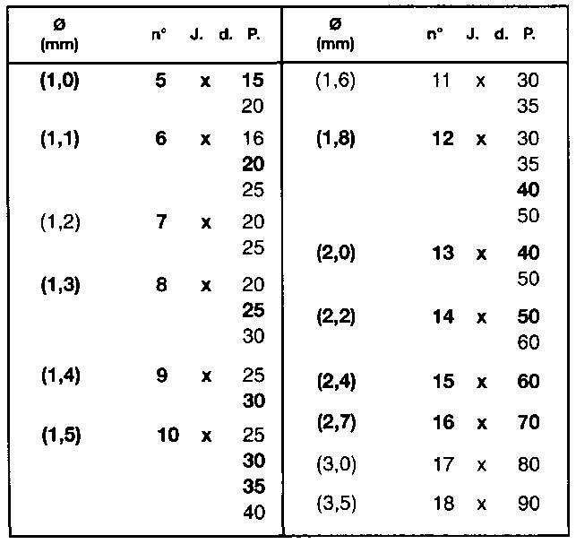 GRUPPINI   5 x 15         