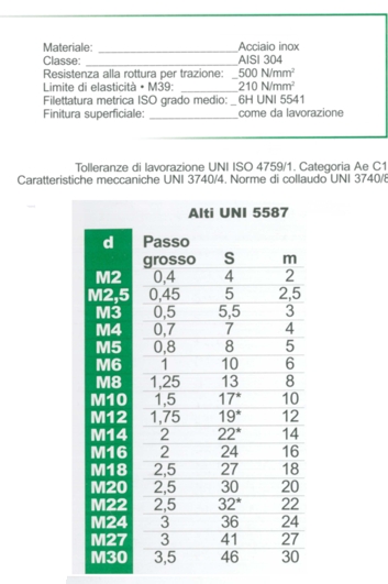 DADO INOX M12 UNI 5587    